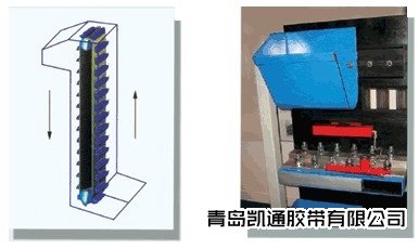 鬥（dòu）提機輸送帶